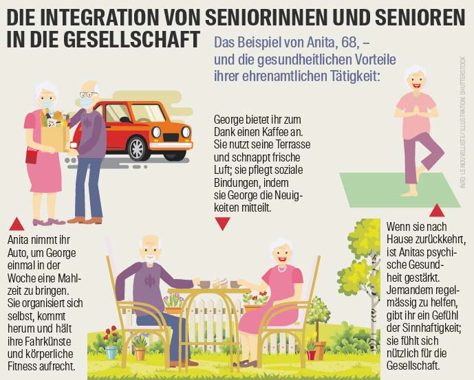 gesundheit